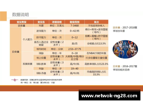 NBA现役球员排名及其影响因素分析与评估