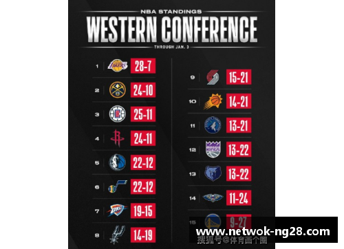 NBA球队战绩分析与未来展望