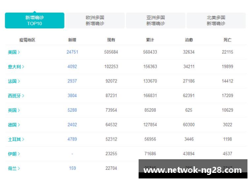 《全球顶级球员详细资料大全 最新统计与数据汇总》