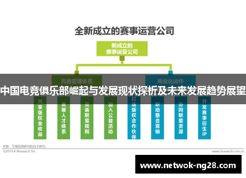 中国电竞俱乐部崛起与发展现状探析及未来发展趋势展望