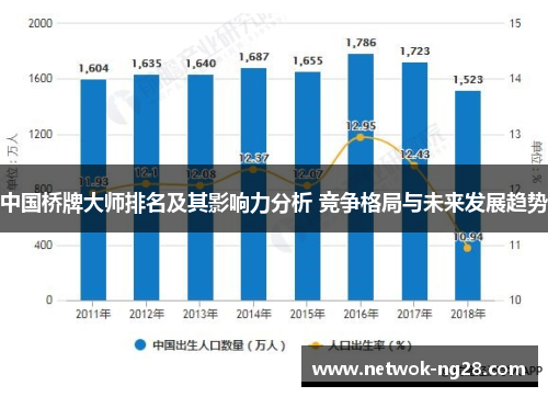中国桥牌大师排名及其影响力分析 竞争格局与未来发展趋势